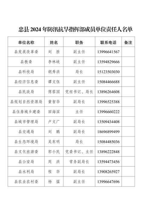 杨桥中学体育老师名单公示,杨桥中学体育老师名单公示栏图片