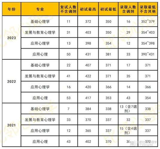 山东师范大学复试名单体育,山东师范大学体育考研分数线