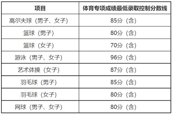 深圳大学体育专业录取名单,深圳大学2020年体育录取分数线多少