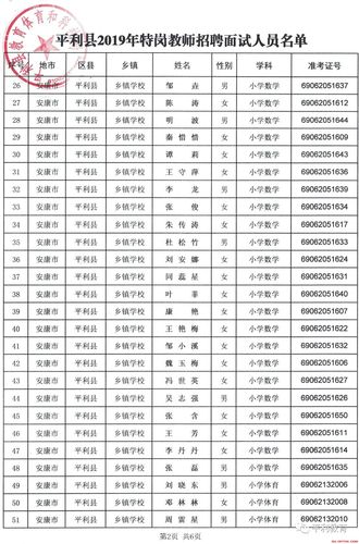 安康体育特岗面试名单公示,安康体育特岗面试名单公示栏