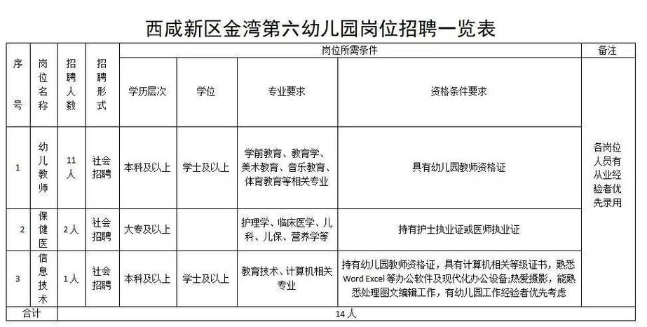 西咸新区面试体育老师名单,西咸新区面试体育老师名单公示