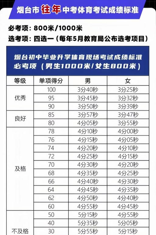 山东省中考体育生名单公布,山东省体育生中考分数线