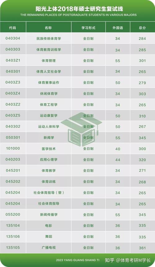 上海体育学院研究团队名单,上海体育学院研工部