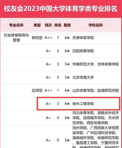 徐州体育竞赛金牌名单查询,徐州体育运动