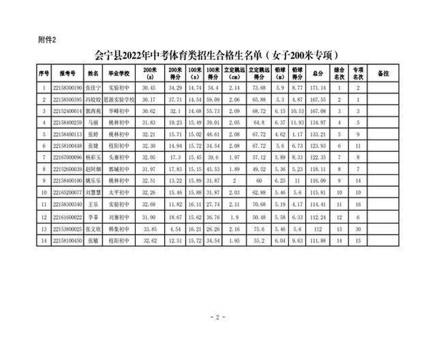 会宁县体育生特招名单公布,会宁特长生中考招生成绩单