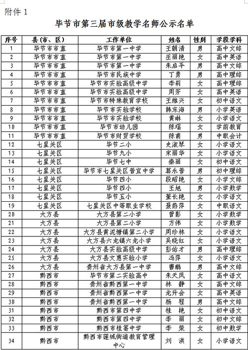 毕节优秀体育教师公示名单,毕节优秀体育教师公示名单查询