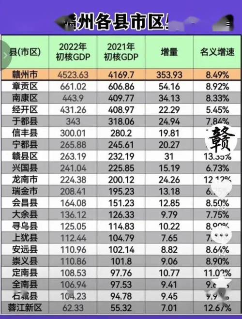 赣州体育考试2022名单,赣州体校招生