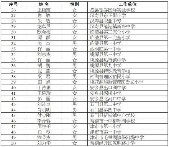 常德育才中学体育老师名单,常德育才中学体育老师名单电话