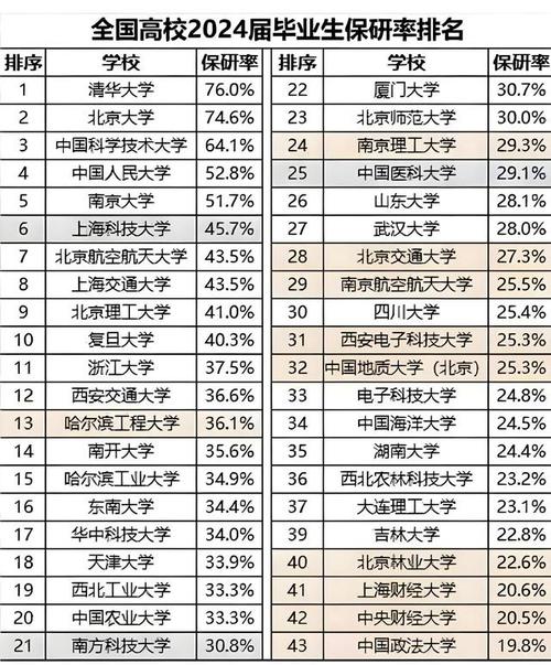 保研清华体育硕士名单公布,清华大学体育保研