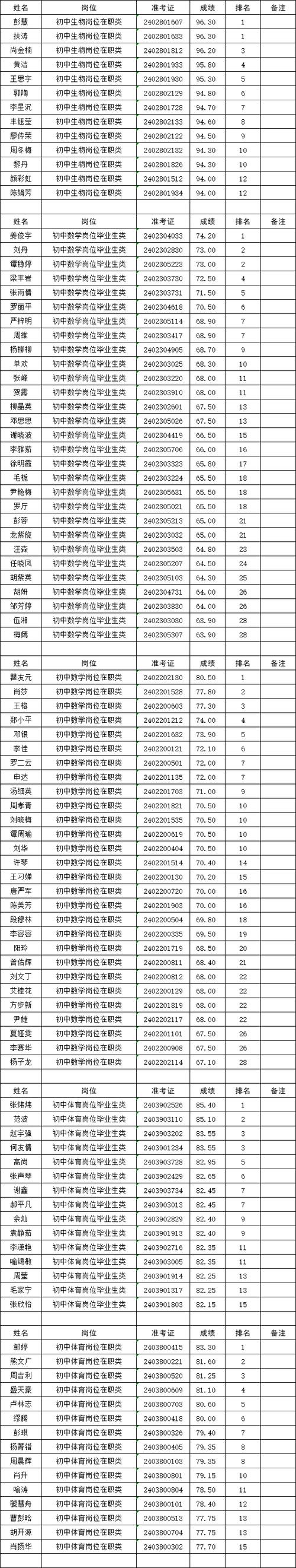 珠海体育教师招聘上岸名单,珠海市体育中心招聘