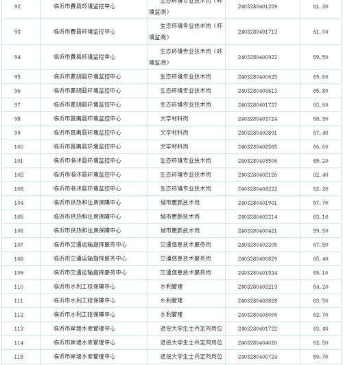 临沂体育教师编面试班名单,临沂体育老师报考条件