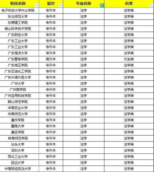 安徽体育教育成考学校名单,安徽体育教育成考学校名单公布