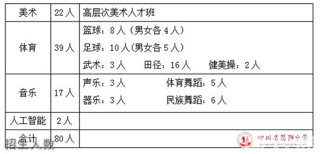 简阳中学体育组名单表图片,简阳中学2020年艺体生招生公告