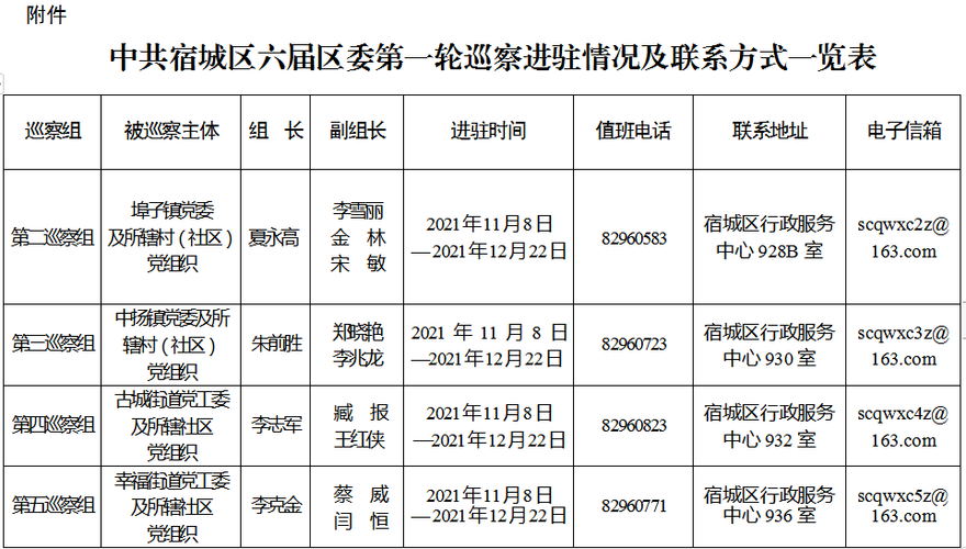 宿迁体育局巡查组名单公示,宿迁体育局巡查组名单公示公告