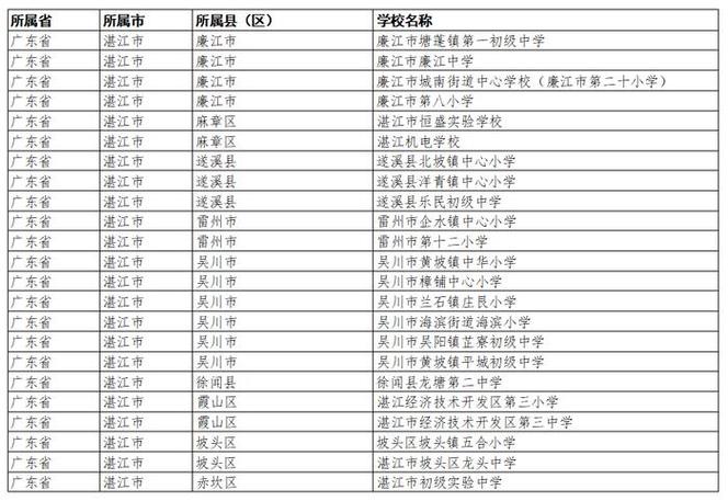 湛江体育本科院校名单公示,湛江体育学校招生简章