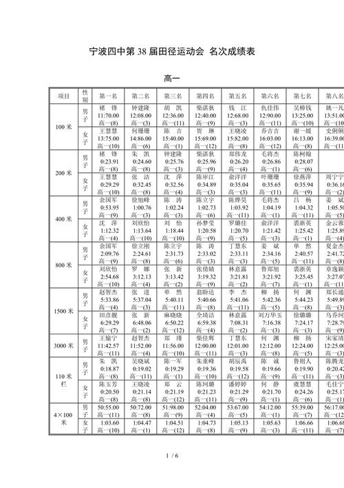 体育成绩名单模板范文下载,体育成绩汇总表