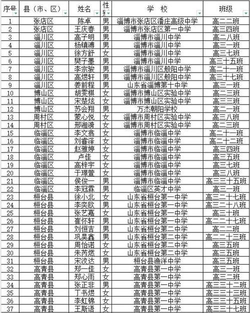 临淄中学体育教师名单电话,临淄中学体育教师名单电话是多少