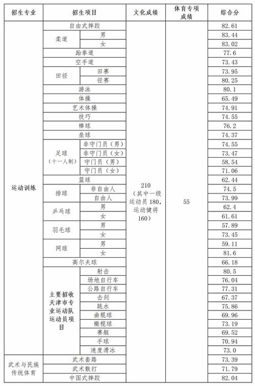 天津体育学院合格名单查询,天津体育学院合格名单查询官网