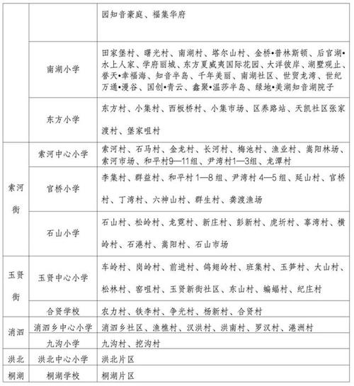 天城小学体育老师名单公示,天成小学招聘