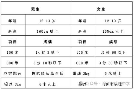 新乡市田径体育特长生名单,新乡市中招体育特长生