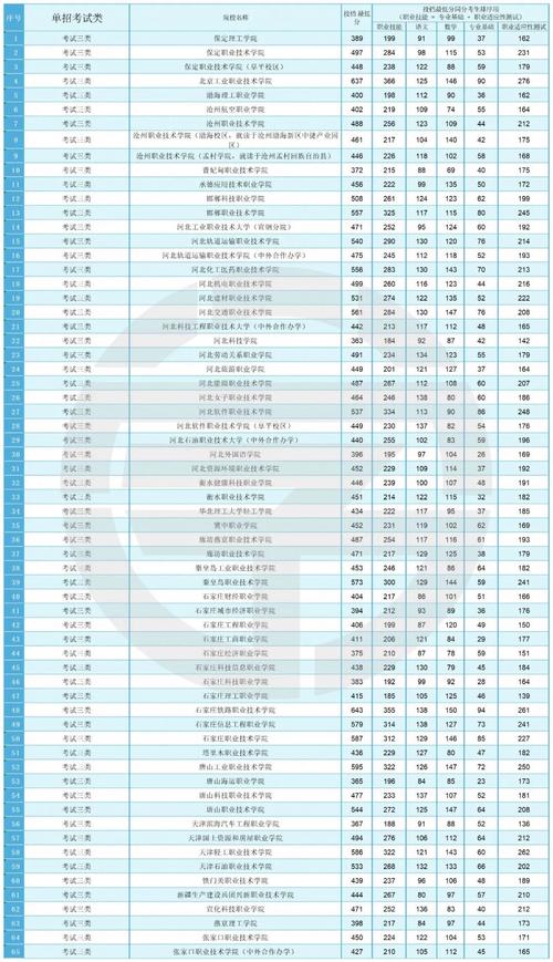 廊坊体育单招名单公示官网,廊坊体育单招名单公示官网电话