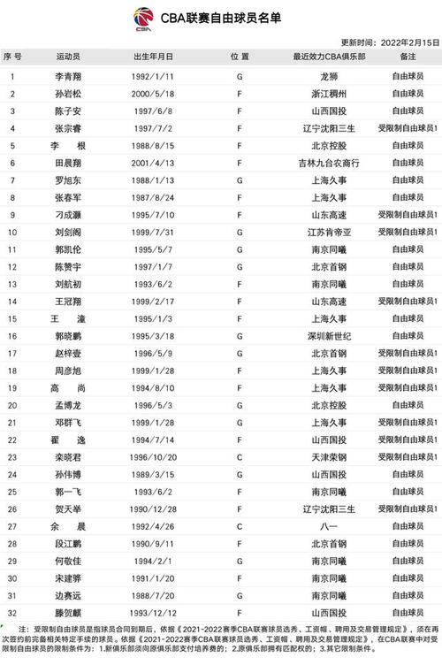 体育篮球山东省队名单最新,山东队篮球球员名单