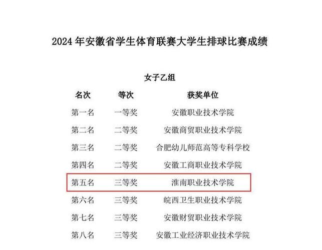 淮南市体育公开赛冠军名单,淮南市体育运动学校