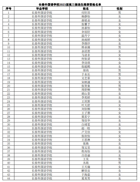 长春外国语高中体育队名单,长春外国语高中体育队名单