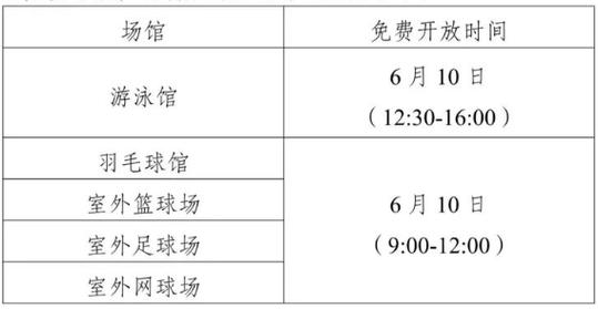 扬州体育局游泳队队长名单,扬州体育局游泳队队长名单公布