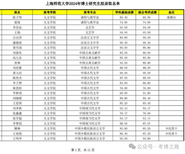 中英公学体育老师名单查询,中英公学体育老师名单查询电话