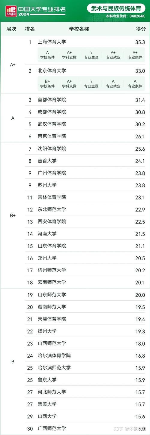 体育学院播音专业人士名单,体育播音专业大学排名