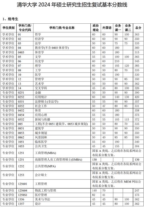 清华大学体育考研名单查询,清华大学体育考研名单查询系统