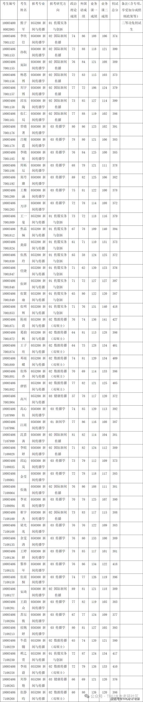 历届清华体育生名单表图片,清华大学体育冠军