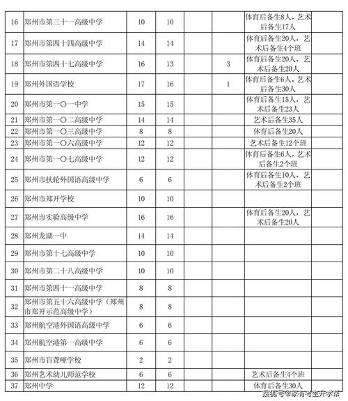 昌吉最帅体育老师名单最新,昌吉州一中体育特长生招生简章