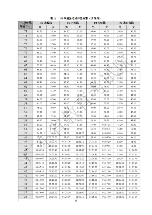 广东省22年体育状元名单,2020年广东省体育术科