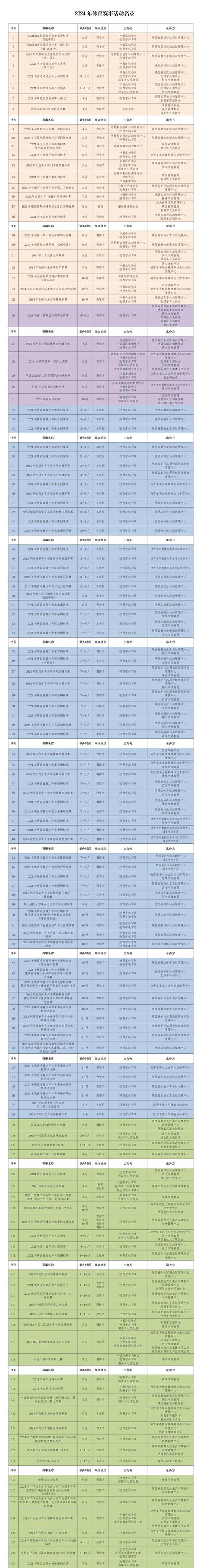 景泰县体育特长生名单公布,景泰县文化体育和广播影视局