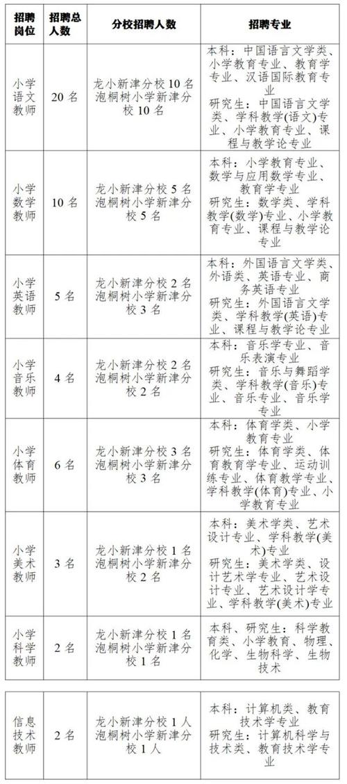 恒德学校小学体育老师名单,恒德小学招聘