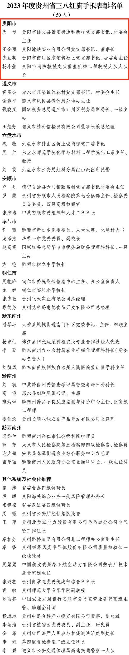 贵州省体育局新任局长名单,贵州省体育局新任局长名单公示