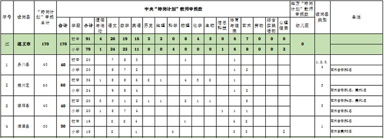 湖北农教初中体育老师名单,湖北农教初中生物真题