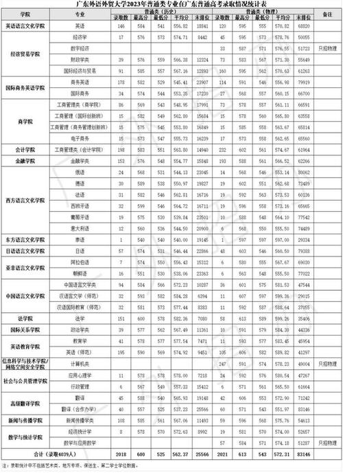 黑龙江省体育征集志愿名单,2020黑龙江体育