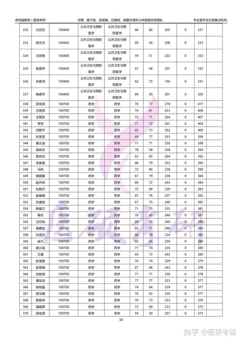 苏州大学体育博士复试名单,苏州大学体育博士点