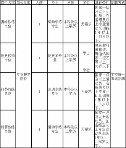 南宁公招面试体育老师名单,南宁体育老师招聘网