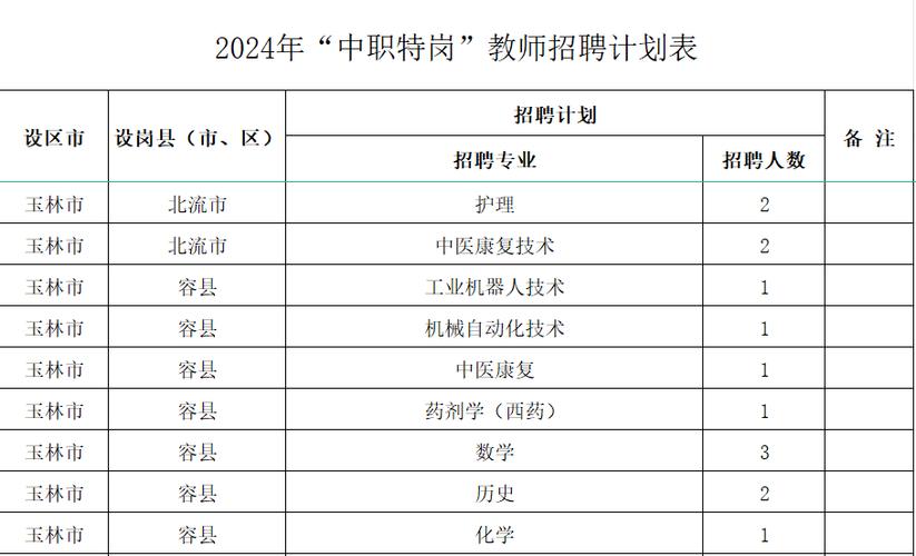 兴隆初中体育特岗教师名单,兴隆中学招聘