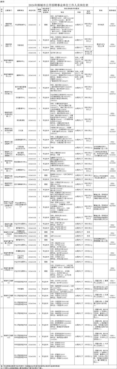 安庆医专体育老师名单公示,安庆医专招聘教师