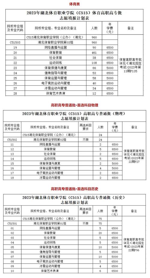 全国体育职业学院名单分数,全国体育职业学校