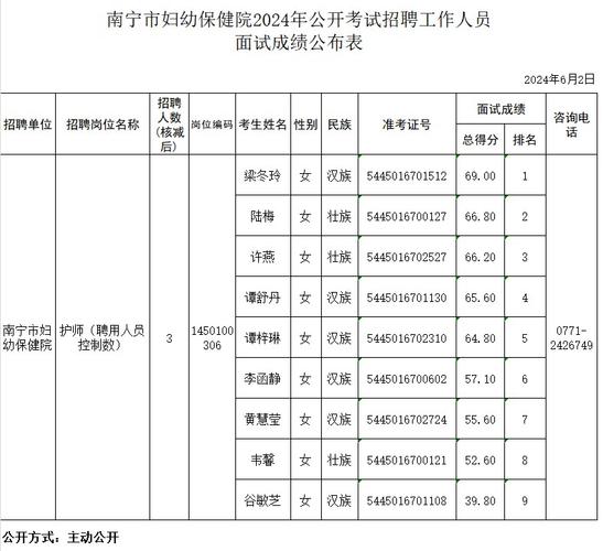 南宁公招面试体育老师名单,南宁公招面试体育老师名单公示