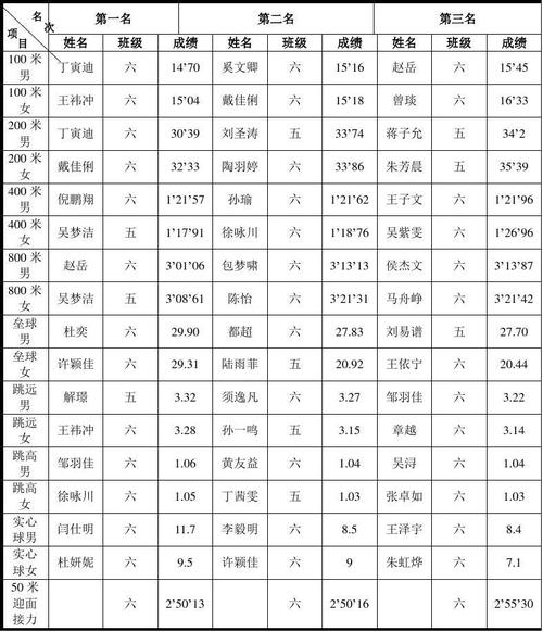 体育成绩名单模板图片下载,体育成绩名单模板图片下载手机版