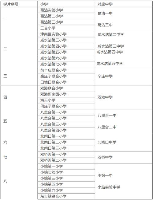 津南中学体育老师名单公示,津南区中学招生简章