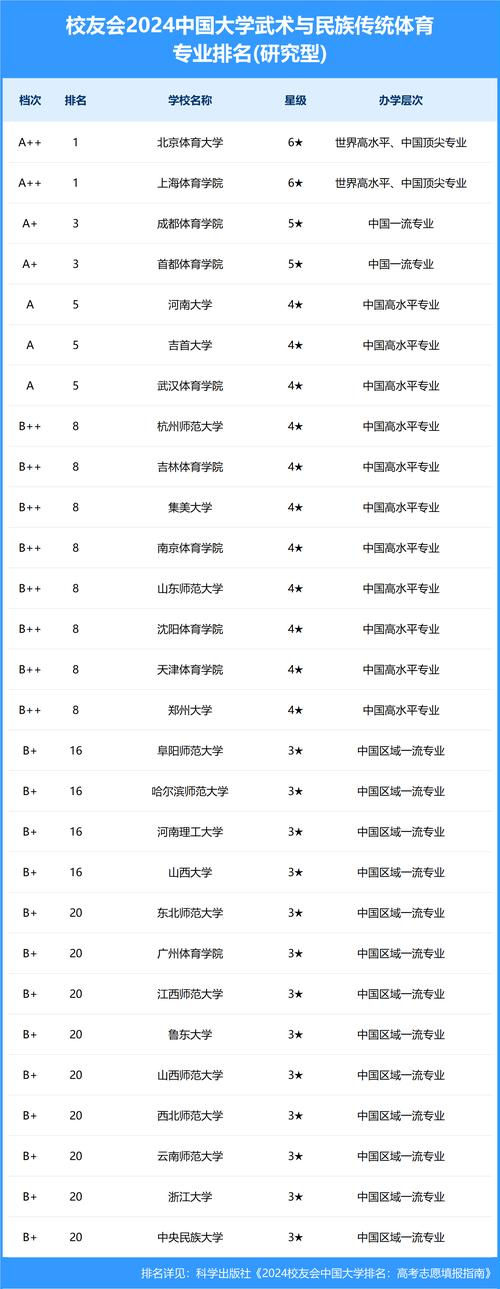 吉首大学体育录取名单公布,吉首大学体育教育分数线