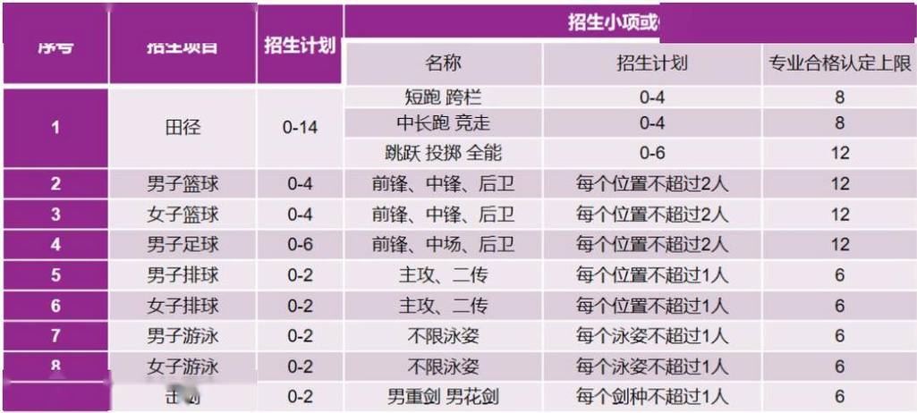 清华大学体育专业录取名单,清华大学录取体育生